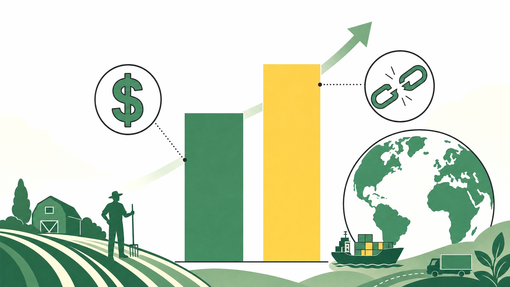 Two-bar comparison of inflation vs supply chain impact on prices.
