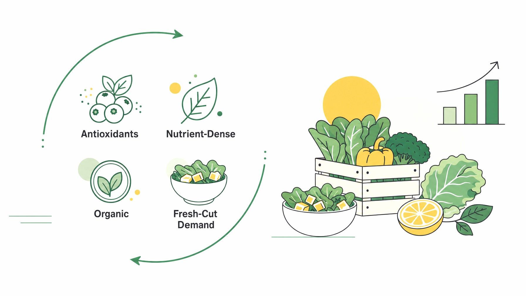 Infographic of plant-based health benefits trends.