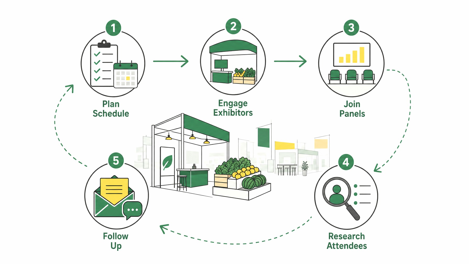 Networking steps at trade show infographic.