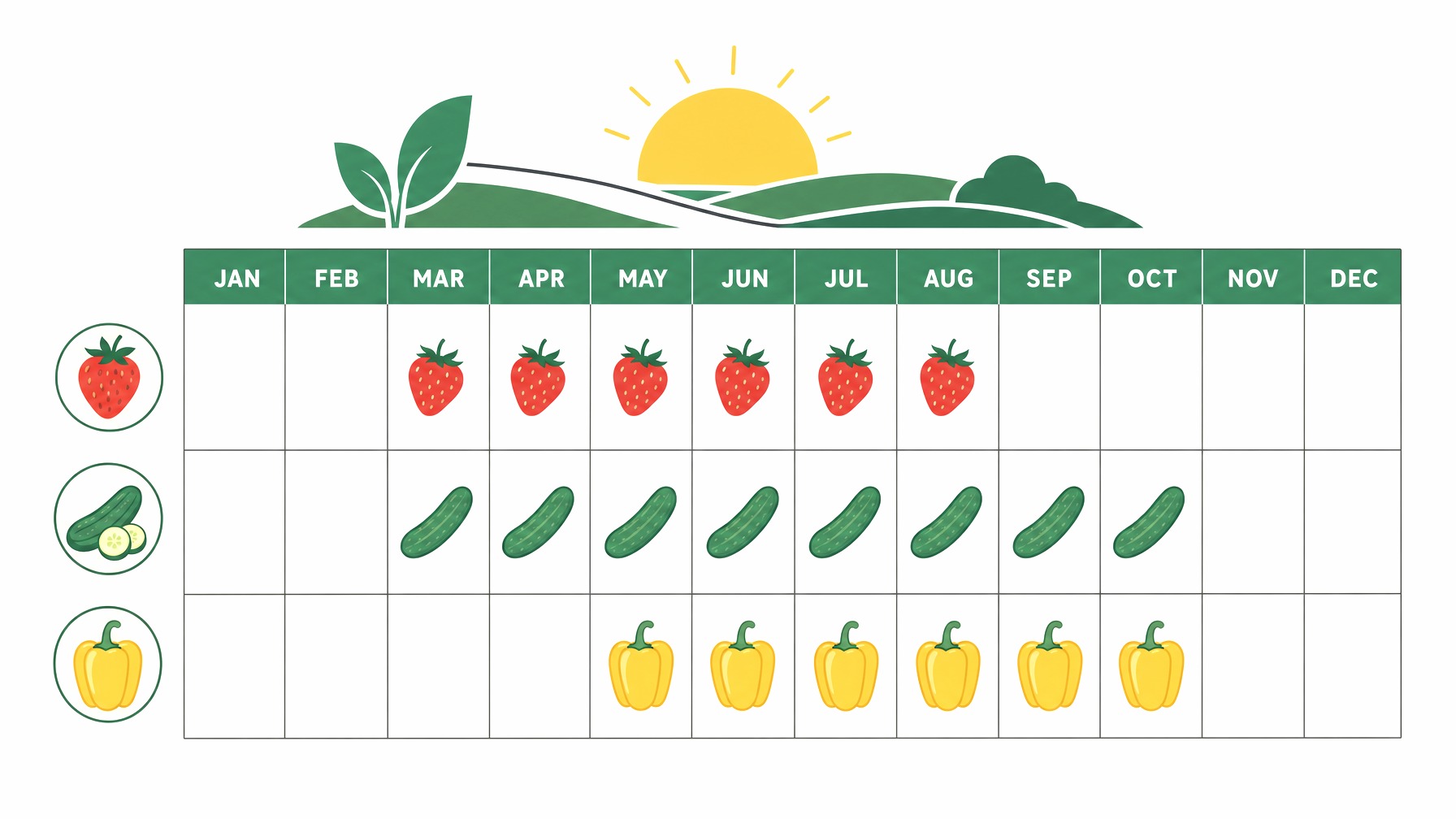 Seasonal produce calendar with fruit and vegetable icons.