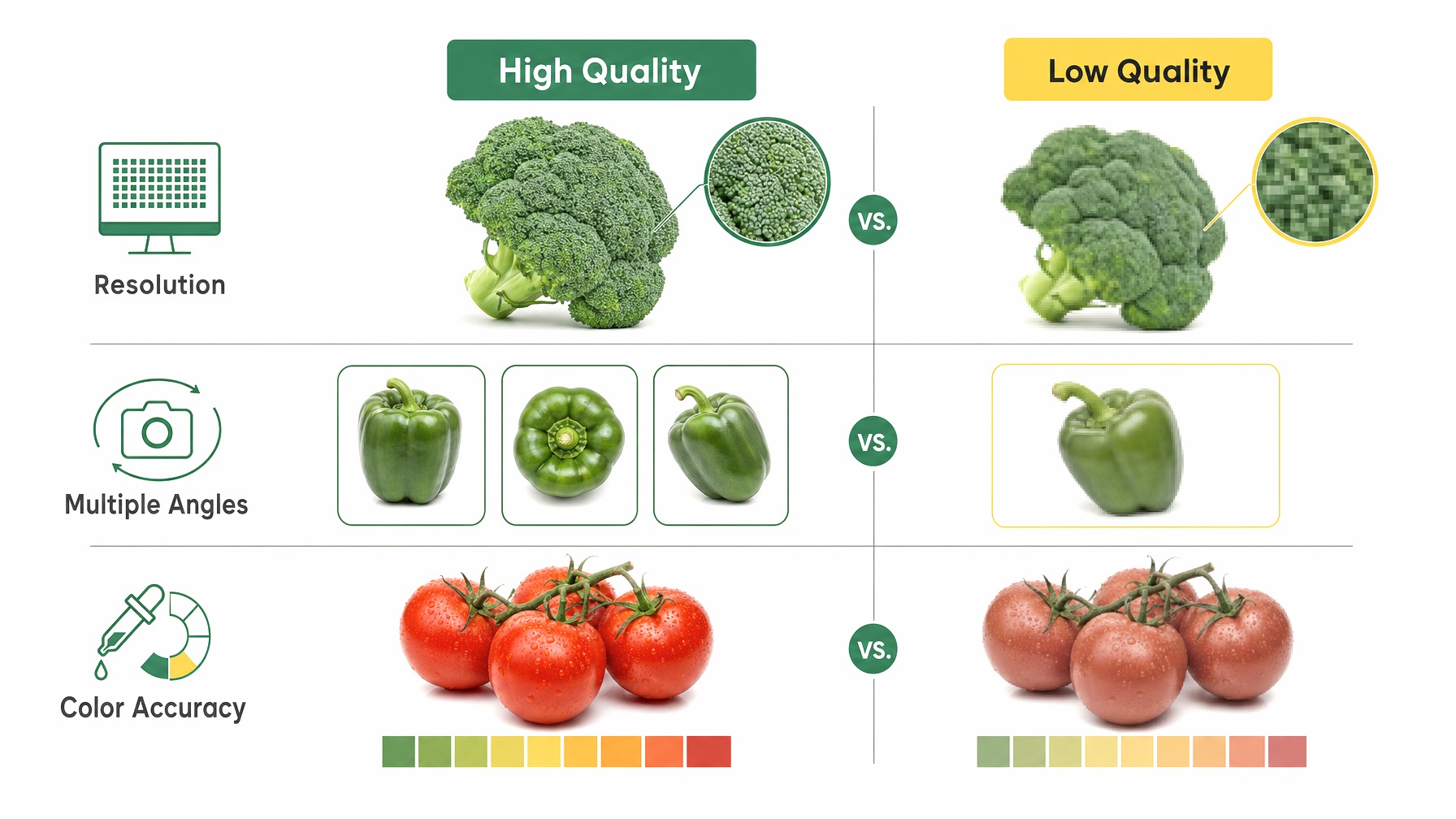 Comparison infographic of produce image quality for e-commerce.